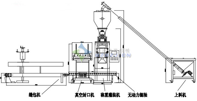 白山包裝機